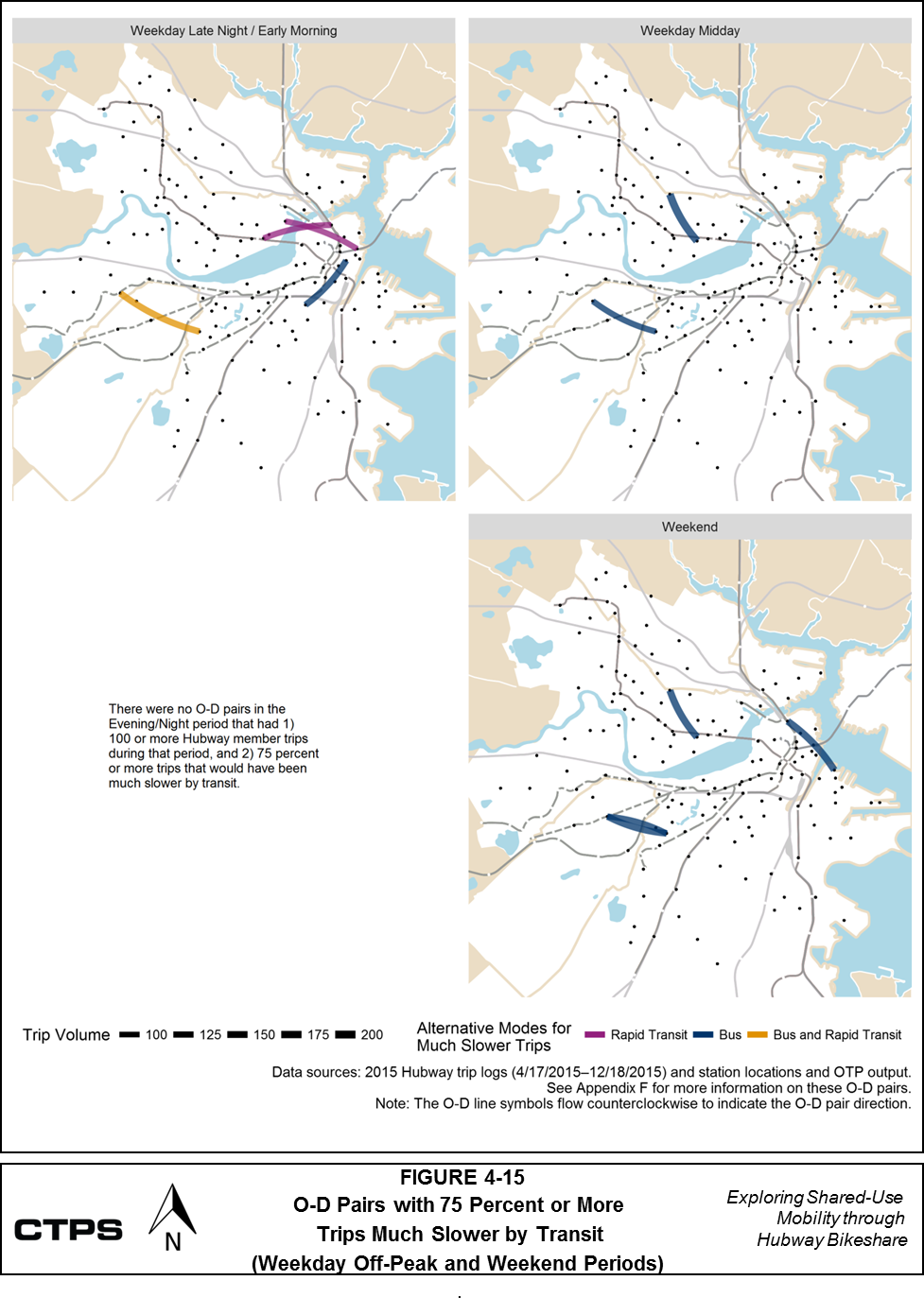 FIGURE 4-15: O-D Pairs with 75 Percent or More Trips Much Slower by Transit (Weekday Off-Peak and Weekend Periods): This series of three maps shows origin-destination (O-D) pairs of Hubway member trips. The first shows O-D pairs during the weekday late night/early morning period, the second shows O-D pairs during the weekday midday period, and the third shows O-D pairs during weekend days. . These O-D pairs are classified according to their trip volume, the relevant modes in the alternate transit itineraries generated by Open Trip Planner (OTP). At least 75 percent of the trips in these pairs were faster or comparable in travel time by transit. More information about these O-D pairs is available in Appendix F. 
